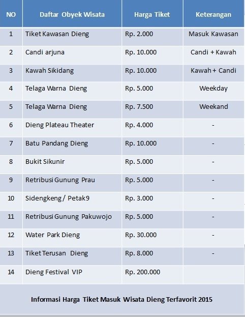 Tiket Wisata Dieng